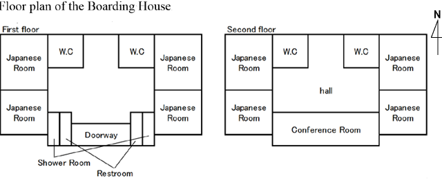 Floor plan of the Boarding House(Japanese Room,Doorway,Shower Room,Restroom,Conference Room,Hall)